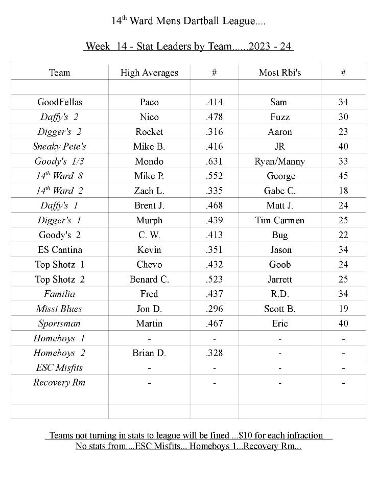 Toledo Dartball 201819